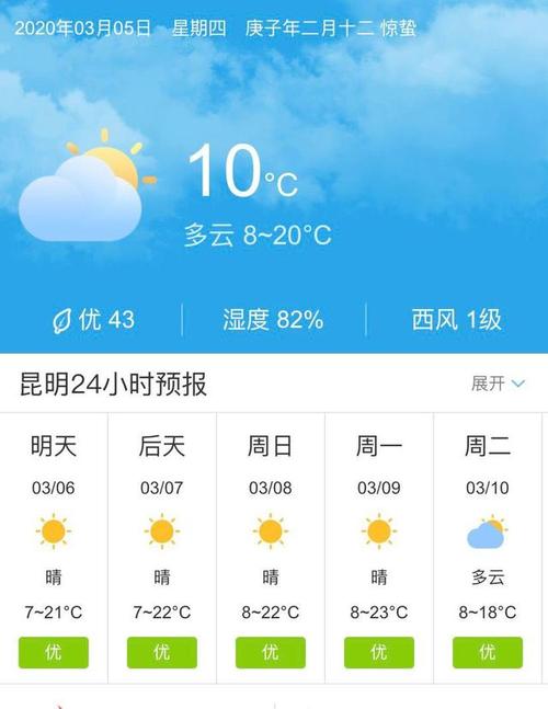 昆明水温?昆明明天多少温度-图2 昆明水温?昆明明天多少温度-图2