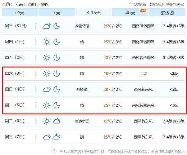 昆明水温?昆明明天多少温度-图1 昆明水温?昆明明天多少温度-图1