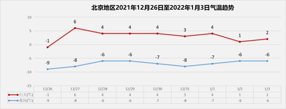 北京入春时间2022？过年期间北京温度多少-图2