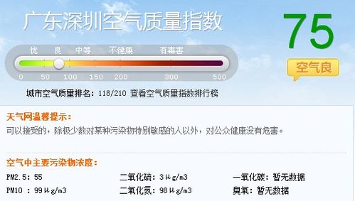 深圳天气文案?深圳气温多少度禁止室外作业-图2 深圳天气文案?深圳气温多少度禁止室外作业-图2
