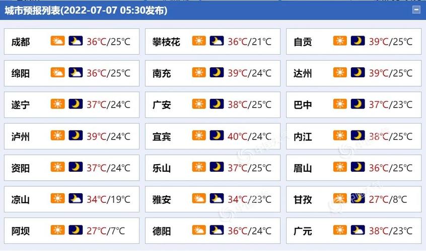 达州今天最高气温是多少?四川达州今天温度多少-图3 达州今天最高气温是多少?四川达州今天温度多少-图3