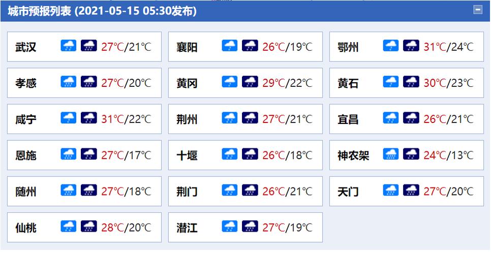 湖北七十年代极端最低温度?湖南建国以来历史最低天气多少度-图1 湖北七十年代极端最低温度?湖南建国以来历史最低天气多少度-图1