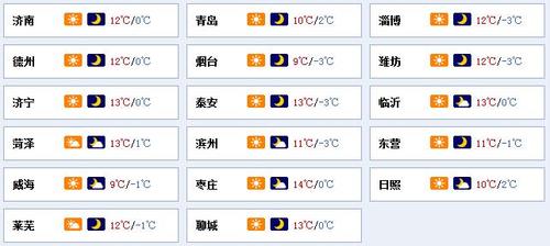 聊城的气象条件?山东聊城历年来冬天最低气温多少度-图1 聊城的气象条件?山东聊城历年来冬天最低气温多少度-图1