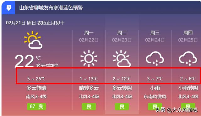 山东聊城2021年最冷是几月份?山东聊城历史最低气温是多少-图1 山东聊城2021年最冷是几月份?山东聊城历史最低气温是多少-图1