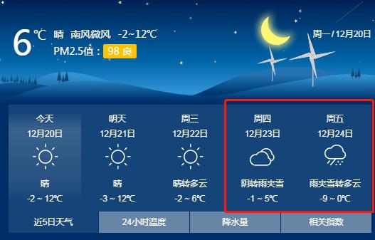 山东聊城2021年最冷是几月份?山东聊城历史最低气温是多少-图2 山东聊城2021年最冷是几月份?山东聊城历史最低气温是多少-图2