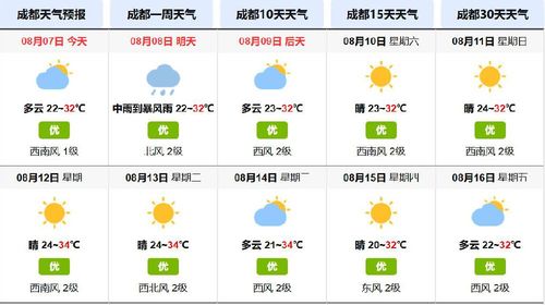成都2019年1月份气温如？成都一月份温度是多少-图1