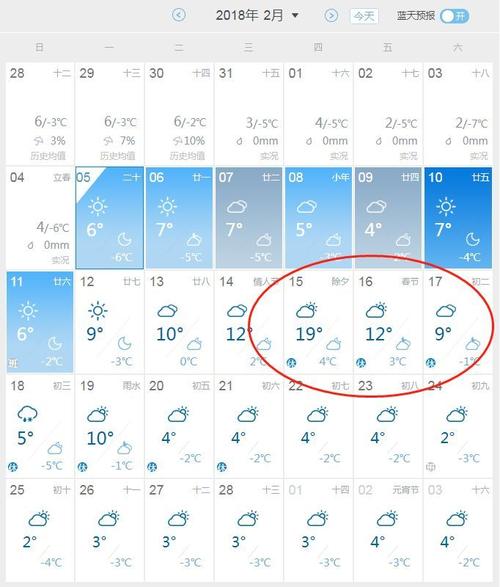 2022年西安春节冷不冷?西安明天的最低气温是多少-图1 2022年西安春节冷不冷?西安明天的最低气温是多少-图1