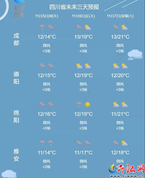 四川省一年四季的平均温度分别是多少?成都3月份的温度有多少-图2 四川省一年四季的平均温度分别是多少?成都3月份的温度有多少-图2