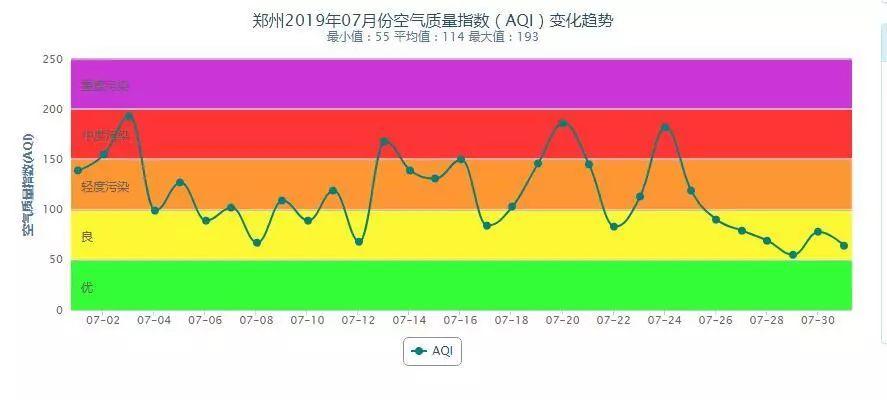 2021郑州大气污染防治条例?郑州荥阳的空气质量指数是多少-图3 2021郑州大气污染防治条例?郑州荥阳的空气质量指数是多少-图3