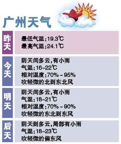 广州地区夏天的温度?谢谢了?广州市现在气温有多少度-图1 广州地区夏天的温度?谢谢了?广州市现在气温有多少度-图1