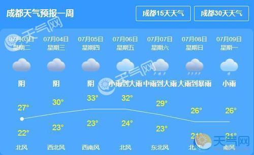 今晚成都有雷阵雨吗?成都今明两天气温多少-图1 今晚成都有雷阵雨吗?成都今明两天气温多少-图1