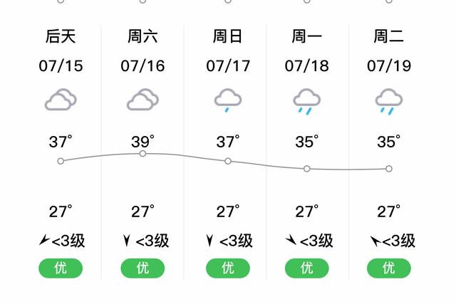在常德市桃源县一年内是高温时间长还是低温的时间长?桃源气温多少度-图1 在常德市桃源县一年内是高温时间长还是低温的时间长?桃源气温多少度-图1