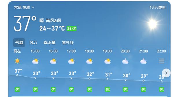 在常德市桃源县一年内是高温时间长还是低温的时间长?桃源气温多少度-图3 在常德市桃源县一年内是高温时间长还是低温的时间长?桃源气温多少度-图3