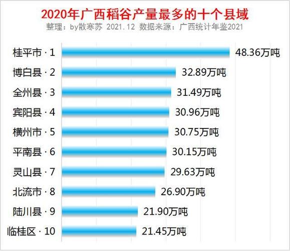 广西水稻生长期?广西桂平现在温度多少度-图2 广西水稻生长期?广西桂平现在温度多少度-图2