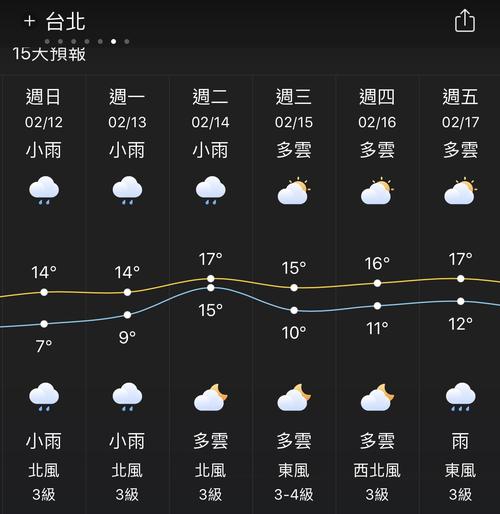 台北冬天冷么?台北的最高和最低气温是多少-图1 台北冬天冷么?台北的最高和最低气温是多少-图1