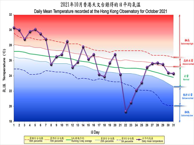 香港历史最高温度是多少?香港今天最高的气温是多少-图3 香港历史最高温度是多少?香港今天最高的气温是多少-图3