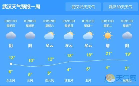 湖北最冷的时候是多少度?今天湖北温度多少度-图3 湖北最冷的时候是多少度?今天湖北温度多少度-图3