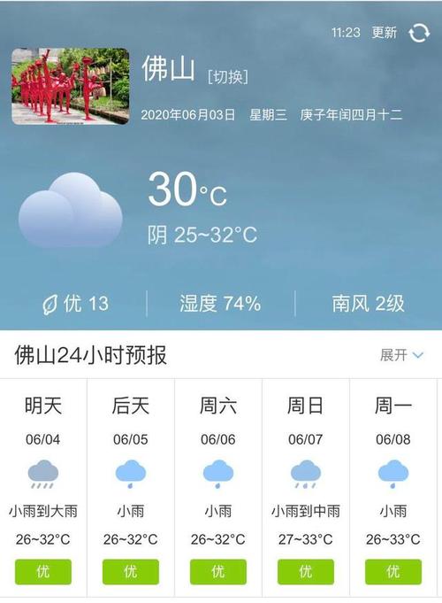 广州东莞天气预报15天查询?今天气预报广州多少度-图3 广州东莞天气预报15天查询?今天气预报广州多少度-图3