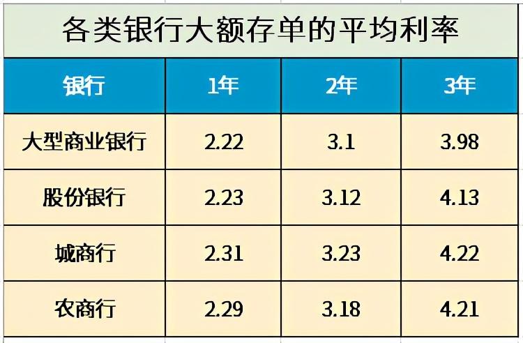 2021广东发展银行大额存单利率？四会明天多少度-图3