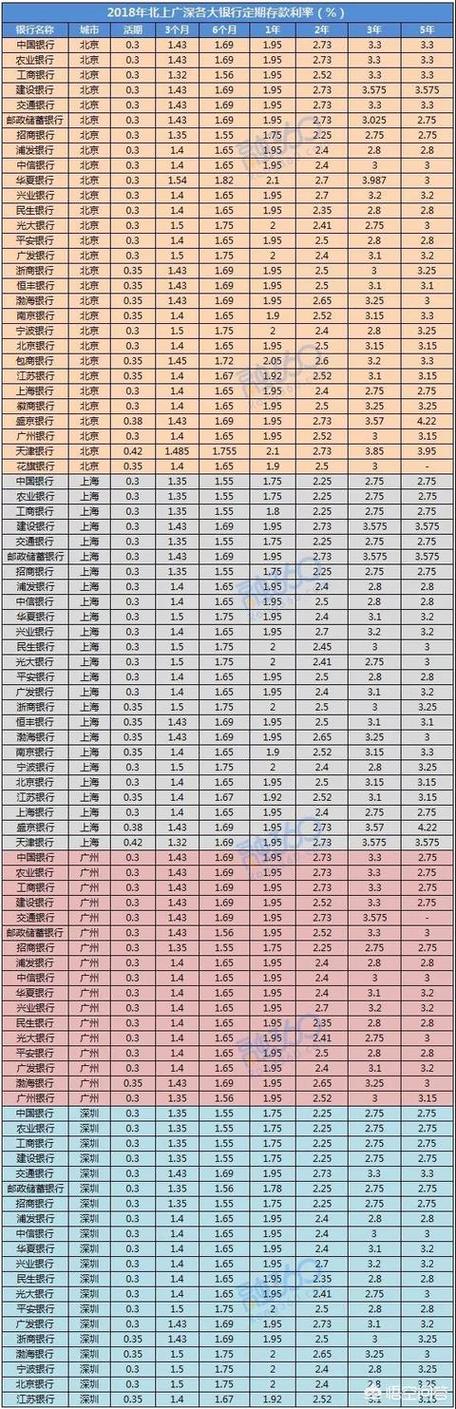 2021广东发展银行大额存单利率？四会明天多少度-图1