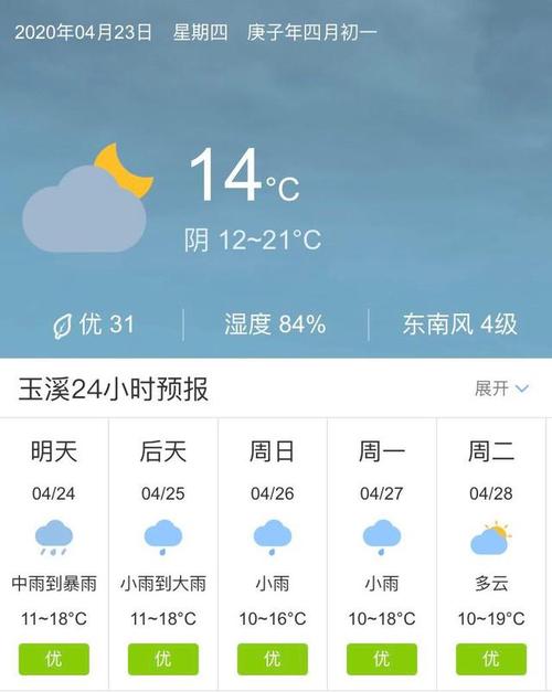 云南哪个城市温度比较高?云南玉溪常年气温是多少-图1 云南哪个城市温度比较高?云南玉溪常年气温是多少-图1