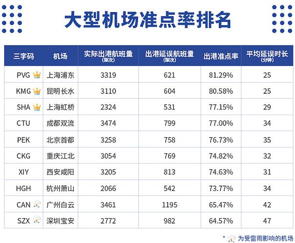 长水到白云飞机几个小时?云南长水现在温度多少时间-图2 长水到白云飞机几个小时?云南长水现在温度多少时间-图2
