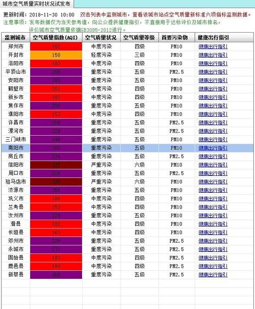 南阳为什么越来越差?南阳的空气污染指数多少-图2 南阳为什么越来越差?南阳的空气污染指数多少-图2