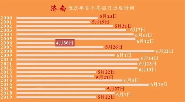 山东高温历史最高多少度?2018年6月1日气温是多少莒县-图1 山东高温历史最高多少度?2018年6月1日气温是多少莒县-图1