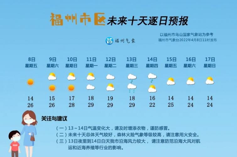 福州每个月的平均气温?福州现在天气多少度-图1 福州每个月的平均气温?福州现在天气多少度-图1