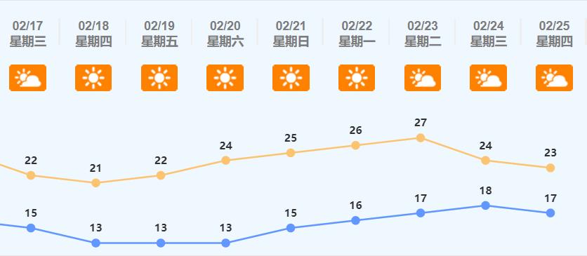 佛山今晚有冷空气吗?佛山今天气温多少-图3 佛山今晚有冷空气吗?佛山今天气温多少-图3