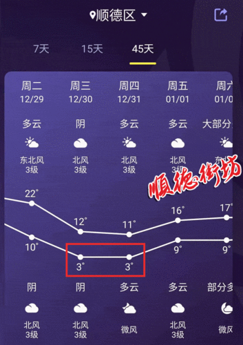 广东佛山夏天最热多少度?广东佛山的气温是多少度-图3 广东佛山夏天最热多少度?广东佛山的气温是多少度-图3