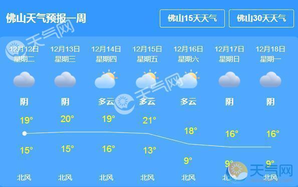 今天佛山天气怎么样?佛山明天的气温是多少-图2 今天佛山天气怎么样?佛山明天的气温是多少-图2