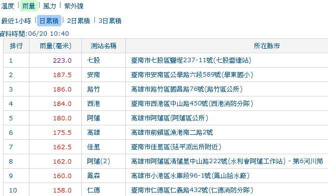 高雄是什么意思?台南今天多少度-图1 高雄是什么意思?台南今天多少度-图1