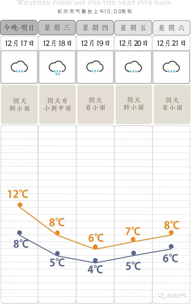2022年湖南下雪吗?2019元旦湖南气温多少-图2 2022年湖南下雪吗?2019元旦湖南气温多少-图2
