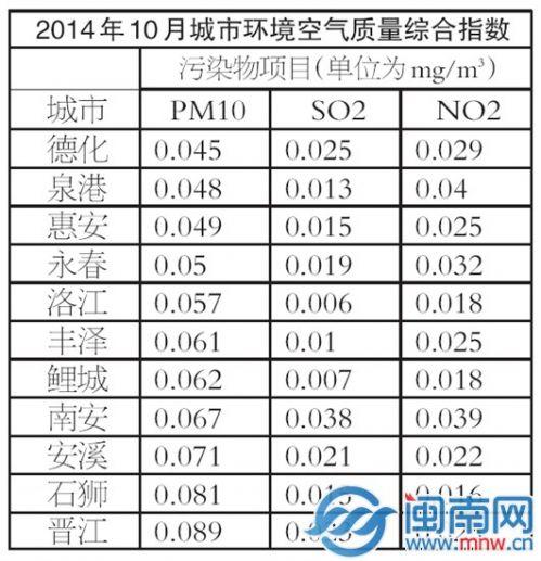 空气指数多少算正常?今天城市空气指数多少钱-图3 空气指数多少算正常?今天城市空气指数多少钱-图3