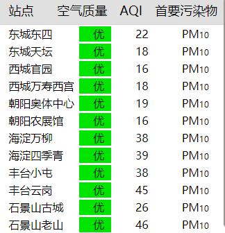 空气指数多少算正常?今天城市空气指数多少钱-图2 空气指数多少算正常?今天城市空气指数多少钱-图2