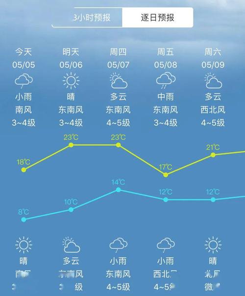 2021年即墨什么时候供暖?即墨冬季气温多少-图1 2021年即墨什么时候供暖?即墨冬季气温多少-图1