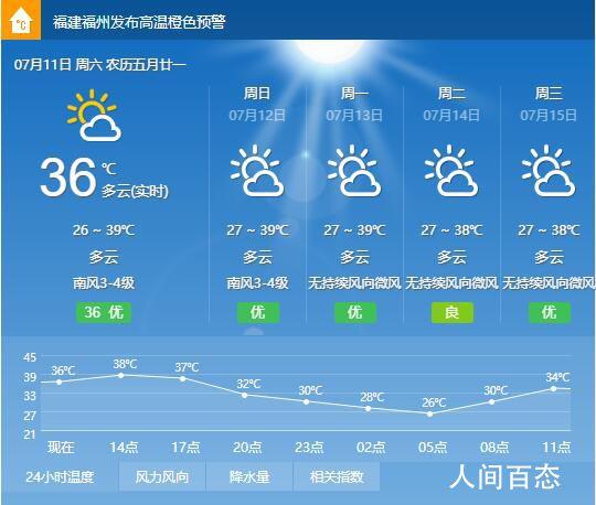 福州总下雨吗?一年四季天气怎么样?福州12月份空气湿度是多少-图1 福州总下雨吗?一年四季天气怎么样?福州12月份空气湿度是多少-图1