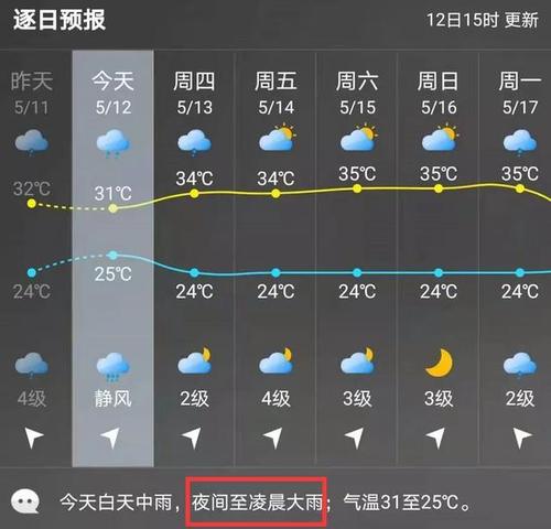 福州总下雨吗?一年四季天气怎么样?福州12月份空气湿度是多少-图3 福州总下雨吗?一年四季天气怎么样?福州12月份空气湿度是多少-图3