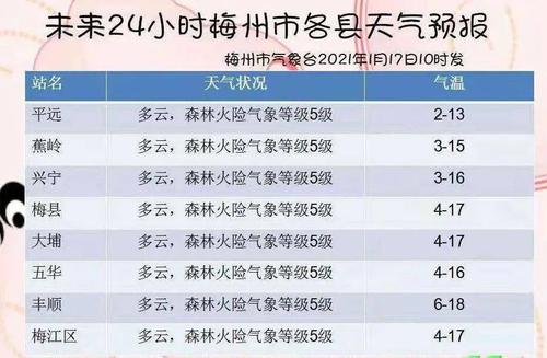 广东最冷的十大城市?现在广州韶关南雄温度是多少-图1 广东最冷的十大城市?现在广州韶关南雄温度是多少-图1