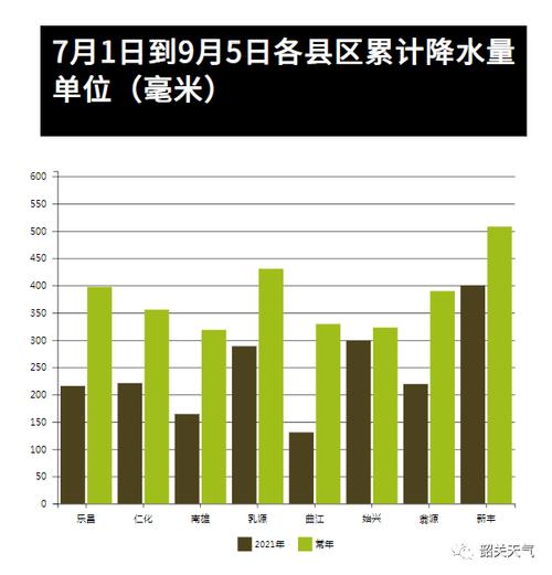 广东最冷的十大城市?现在广州韶关南雄温度是多少-图2 广东最冷的十大城市?现在广州韶关南雄温度是多少-图2