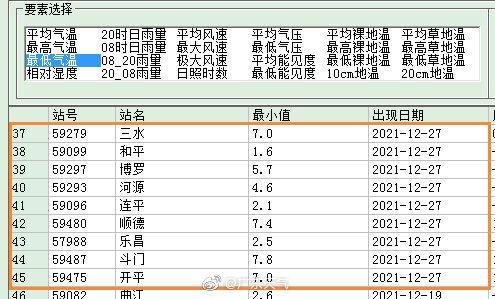 广东最冷的十大城市?现在广州韶关南雄温度是多少-图3 广东最冷的十大城市?现在广州韶关南雄温度是多少-图3