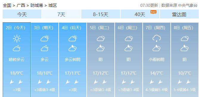 12月份的防城港冷不冷?12月份防城港多少度-图3 12月份的防城港冷不冷?12月份防城港多少度-图3