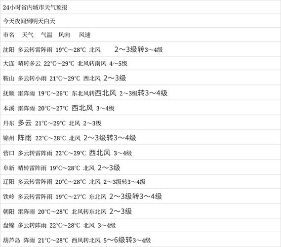7到10度穿什么衣服合适?10月7号天气多少度-图2 7到10度穿什么衣服合适?10月7号天气多少度-图2
