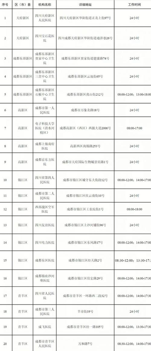 成都3号发现黄码,当天去做了核酸,两次核酸都收费,怎么退费?11月20号成都气温是多少天-图3 成都3号发现黄码,当天去做了核酸,两次核酸都收费,怎么退费?11月20号成都气温是多少天-图3