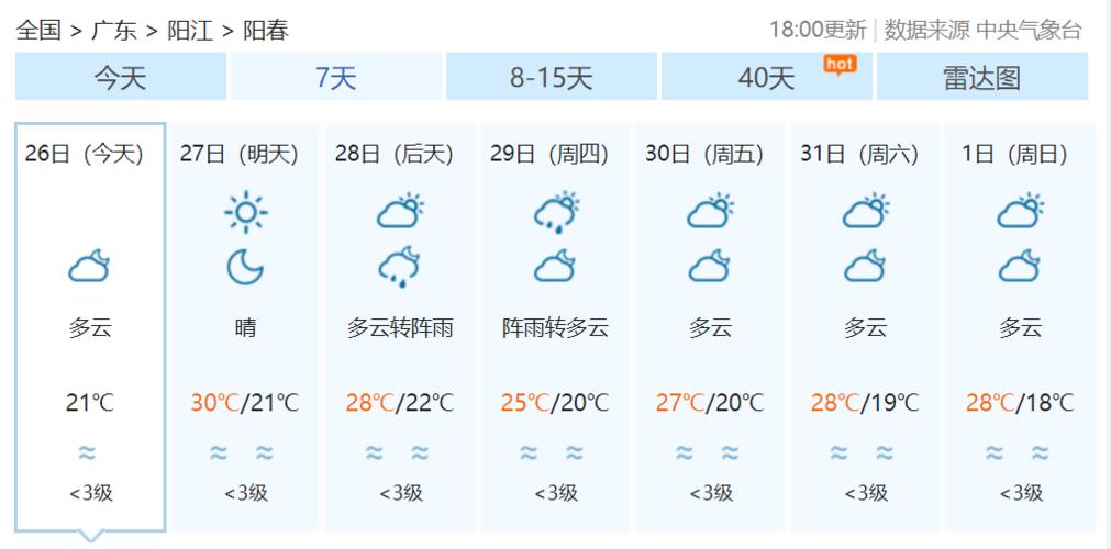 江西婺源15号16号两天的天气预报?16号的天气预报多少度-图2 江西婺源15号16号两天的天气预报?16号的天气预报多少度-图2