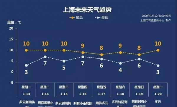 上海降温原因?11月15日上海温度是多少-图2 上海降温原因?11月15日上海温度是多少-图2