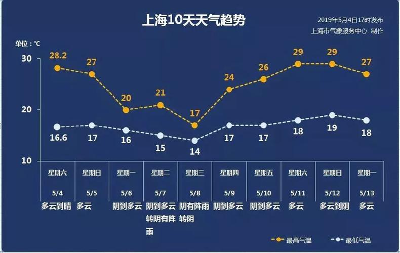 上海降温原因?11月15日上海温度是多少-图3 上海降温原因?11月15日上海温度是多少-图3