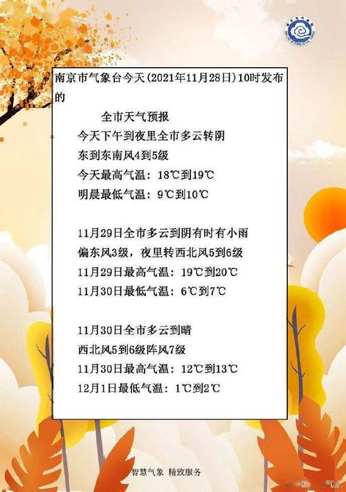 2021年11月26天气多少℃?11月18号南京温度是多少-图2 2021年11月26天气多少℃?11月18号南京温度是多少-图2