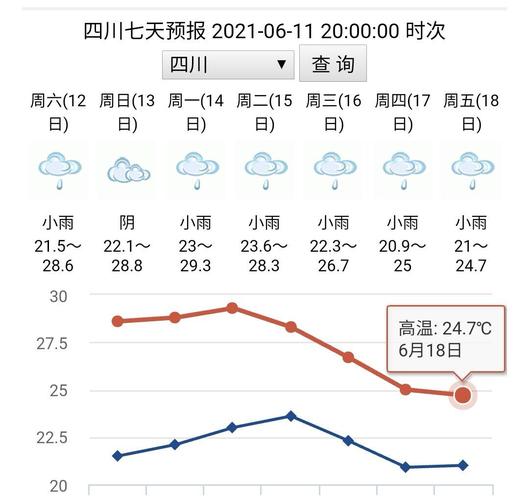 2021年四川11月多少度?11月8号天气温度是多少-图1 2021年四川11月多少度?11月8号天气温度是多少-图1